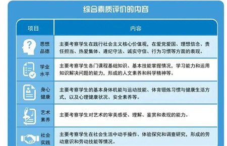 素質評價 素質評價